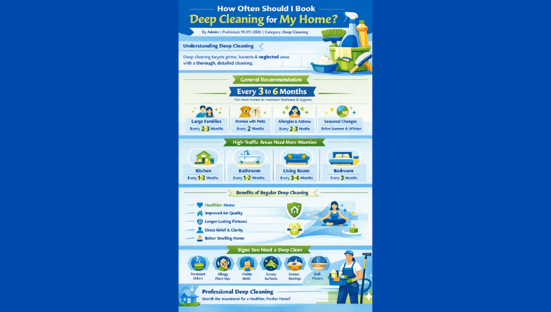 Read more about the article Infographic that shows how deep cleaning is important for home.